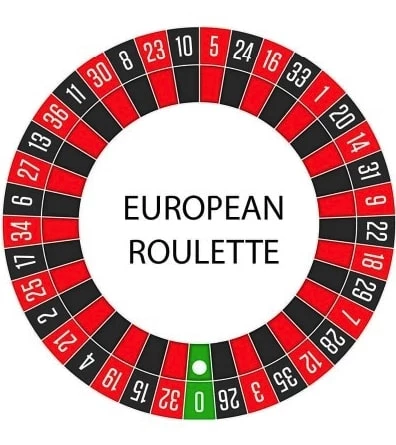 Europeisk Roulette