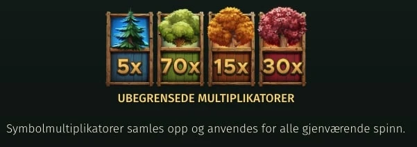 multiplikator symboler