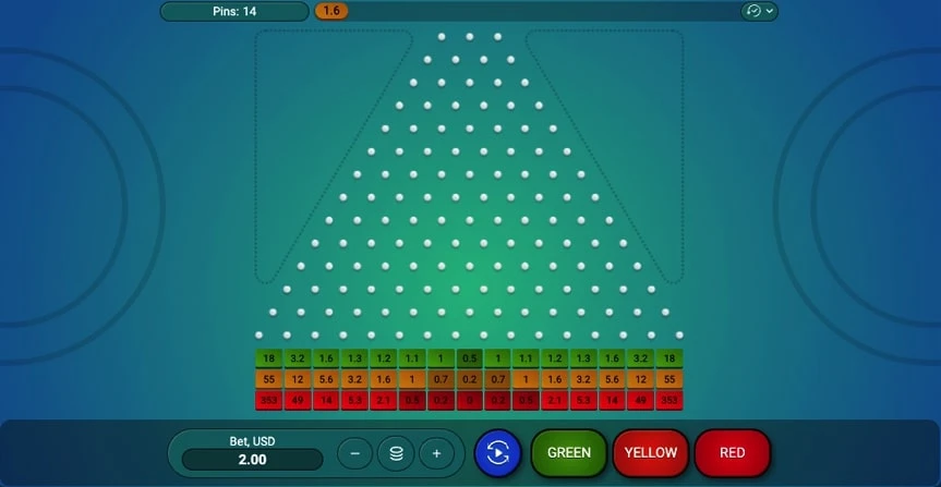 plinko svindel
