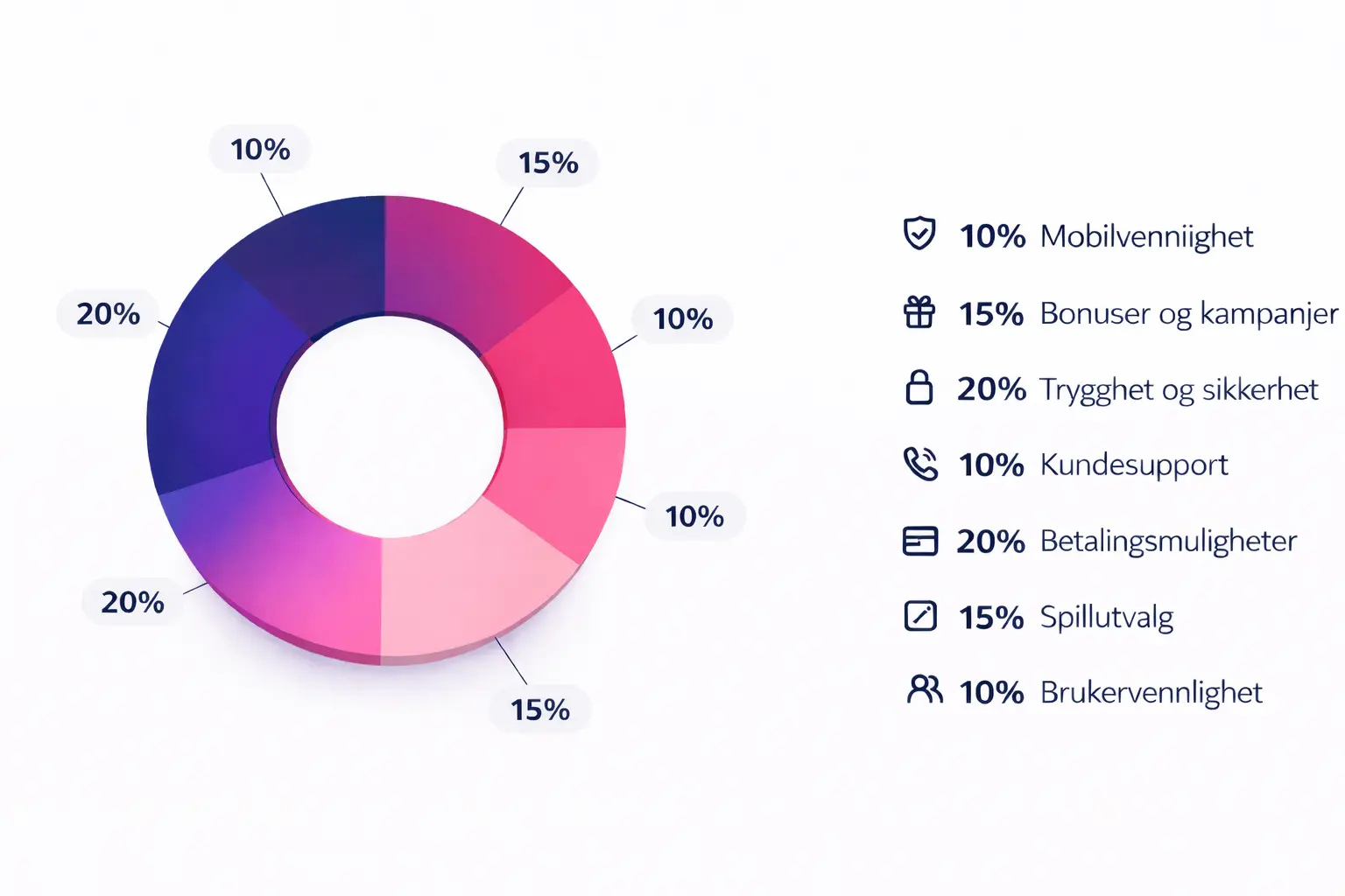 casinotopplisten vurderingskriterer