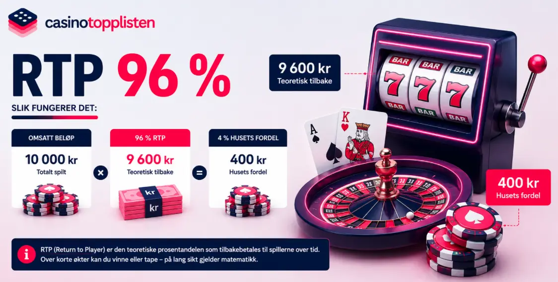 rtp og house edge på casinoer